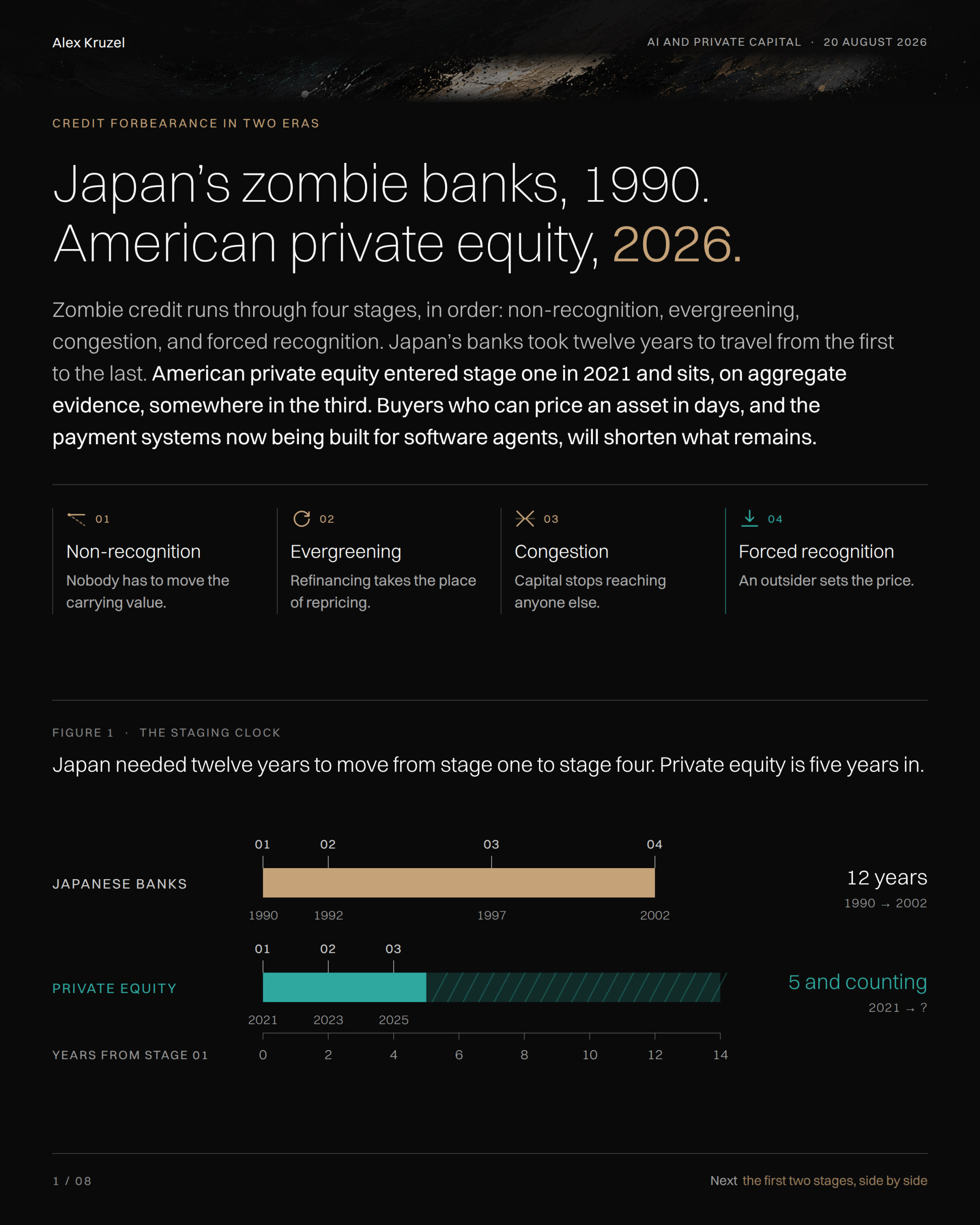 Japan’s zombie banks, 1990. American private equity, 2026.: original document page 1 of 8