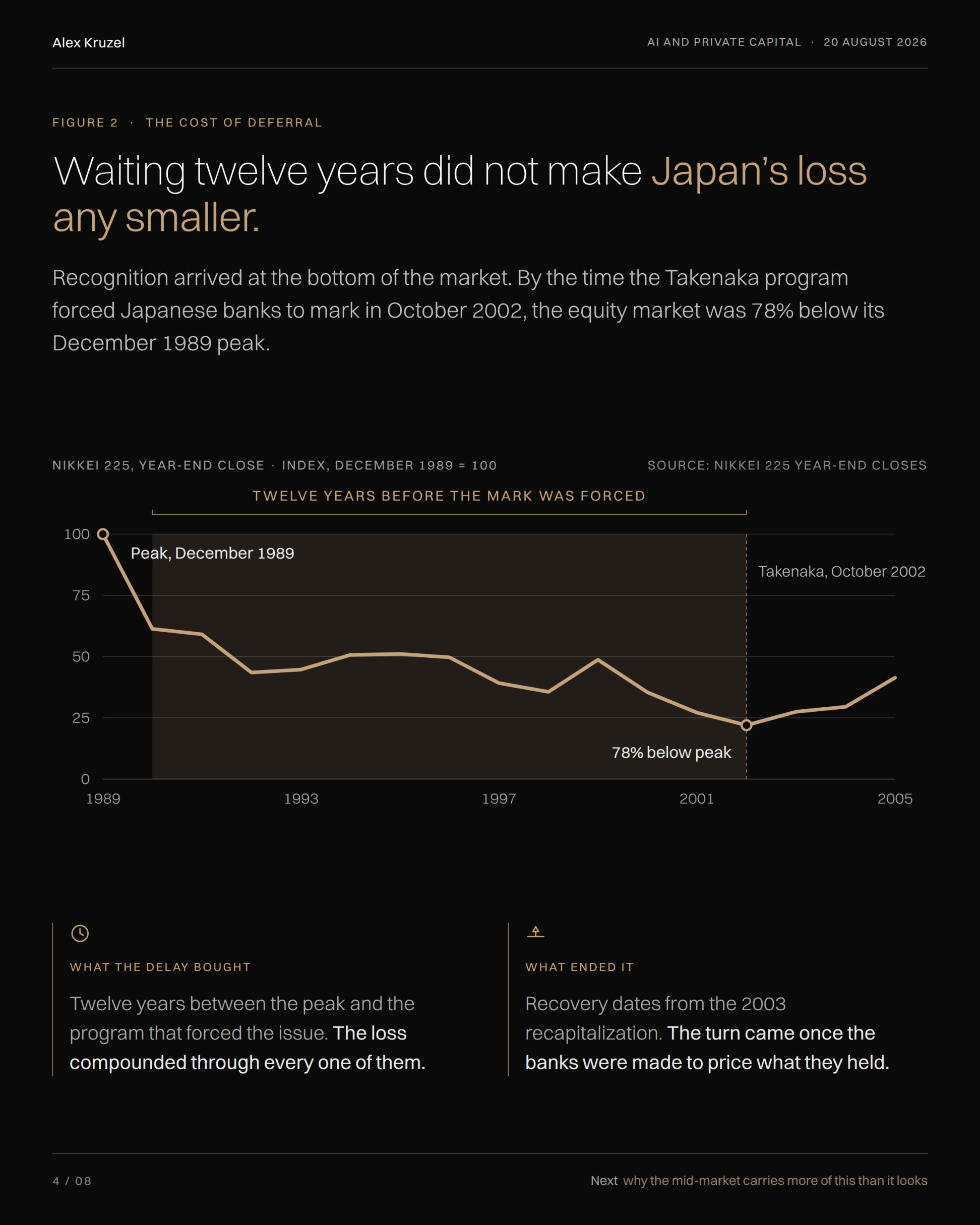 Japan’s zombie banks, 1990. American private equity, 2026.: original document page 4 of 8